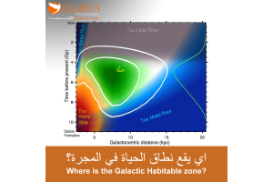 Galactic habitable zone