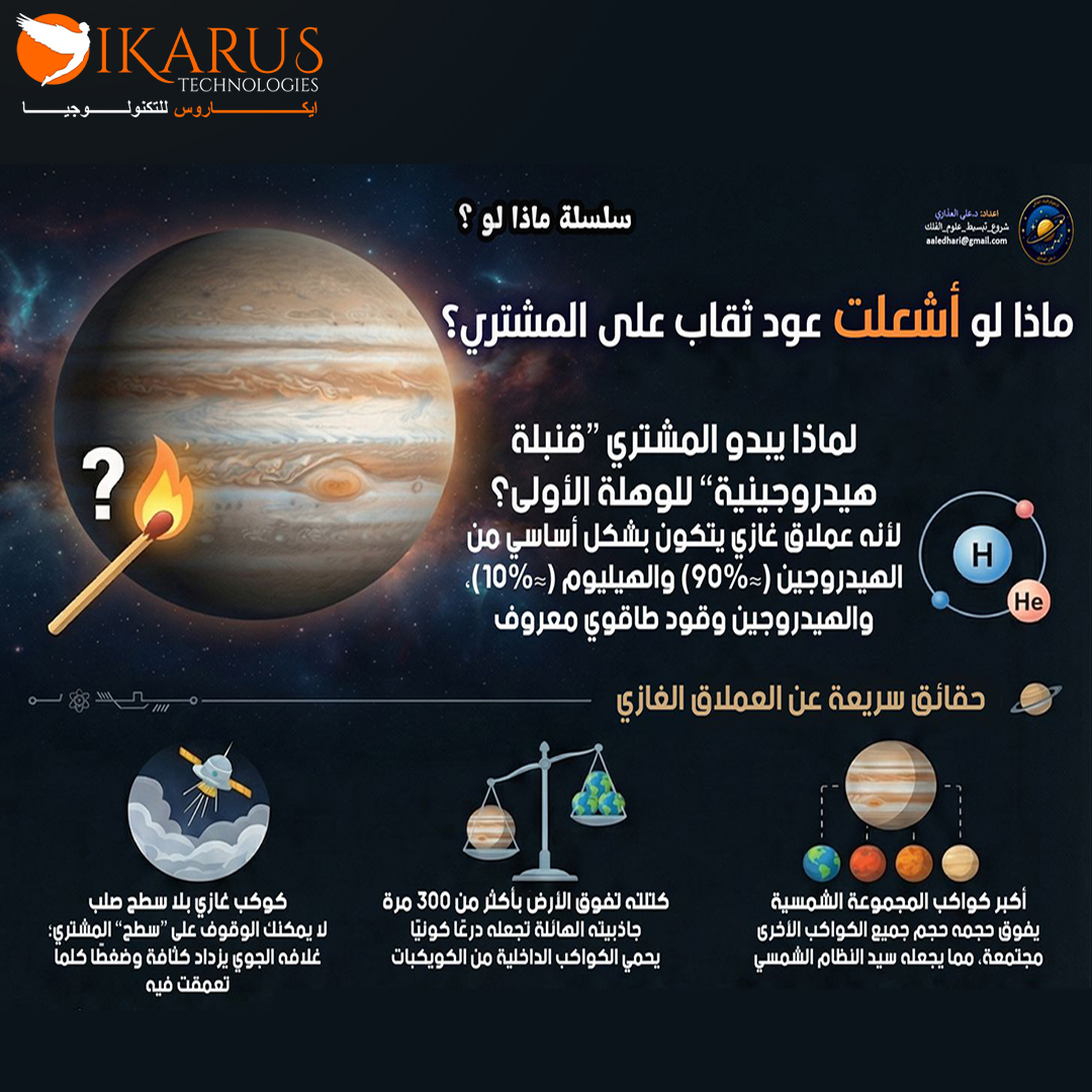 What if a match stick was lit on Jupiter? 