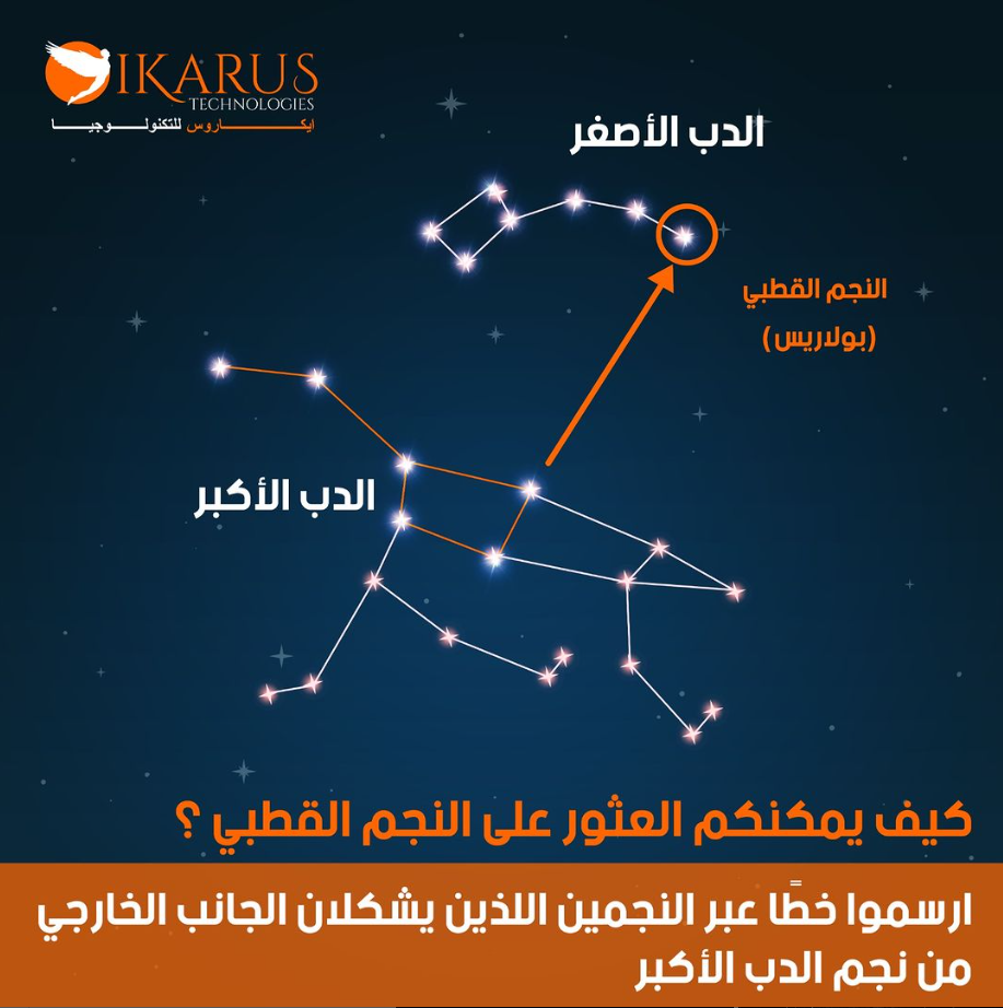تعرّفوا كيف يمكنكم أن تجدوا النجم القطبي عبر رسم مسار بين النجوم 